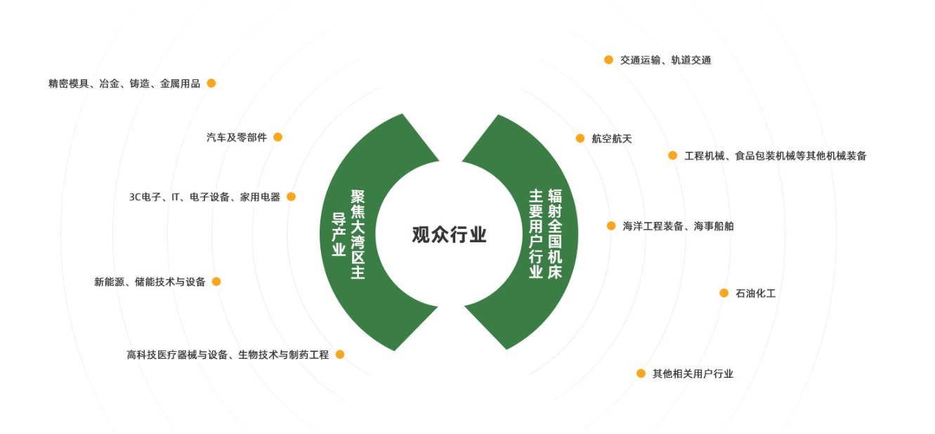 中国（深圳）国际先进制造技术展览会
